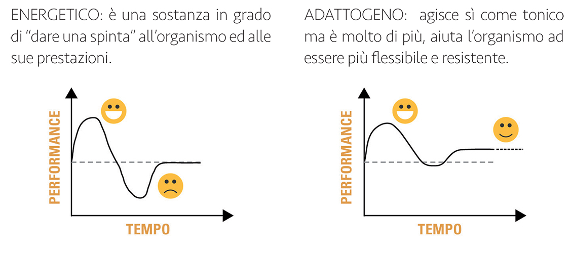 energetico vs adattogeno